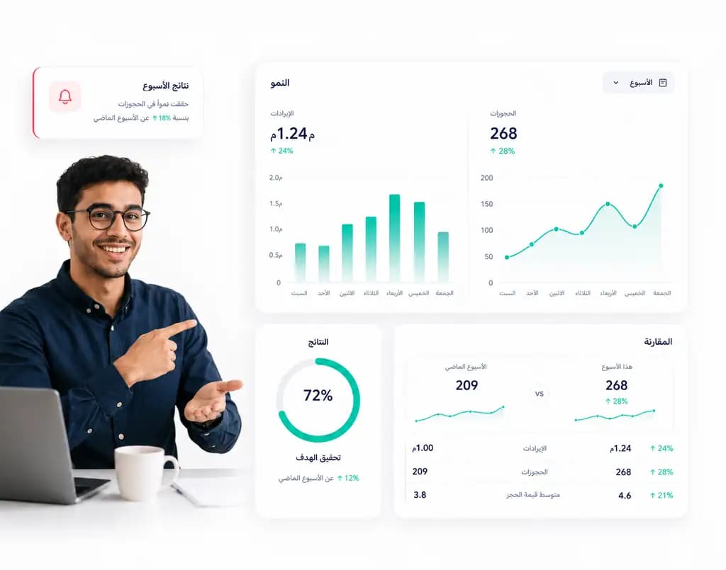 Taloo analytics dashboard showing team performance and conversation metrics